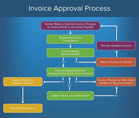 how can smart cards streamline administrative procedures|streamlining administrative procedures.